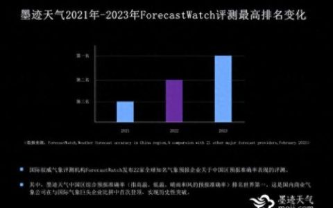 气象软件排名前十(最准天气软件排名)