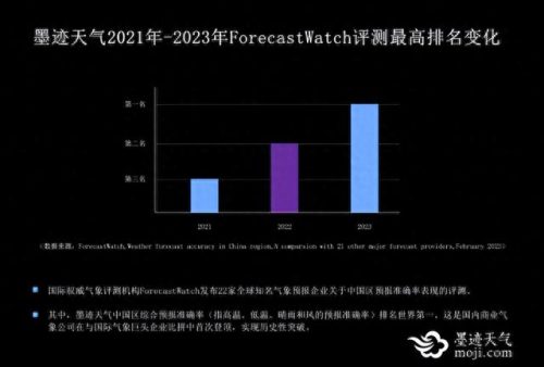 气象软件排名前十(最准天气软件排名)插图