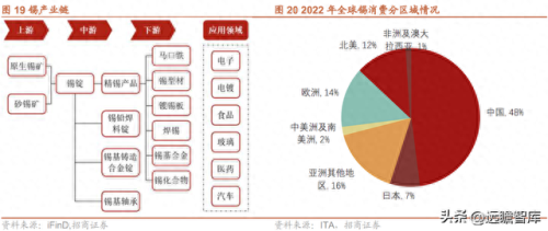 铟上市公司龙头股(铟概念股一览表)插图19