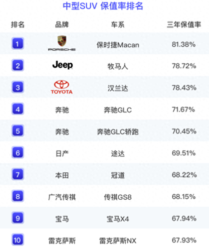 最保值硬派越野车排名前十(几款保值硬派越野车)插图1