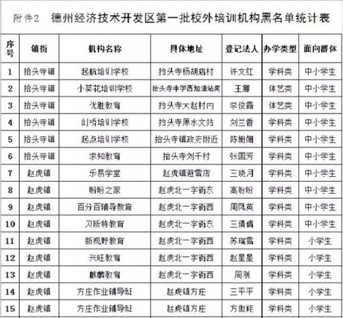 齐河补课机构排名前十(博山辅导机构排名)插图8
