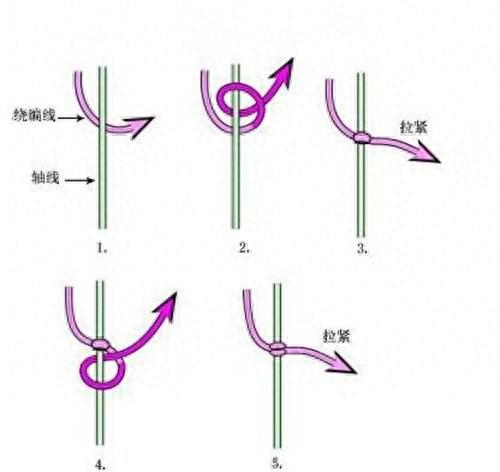 古风复古手链编法(复古手链的编法大全)插图4