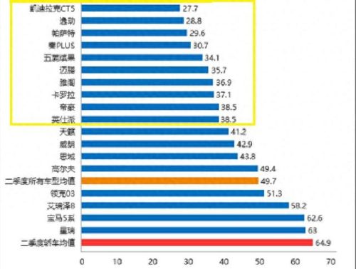 质量排名前十轿车(日产轿车排名前十)插图4