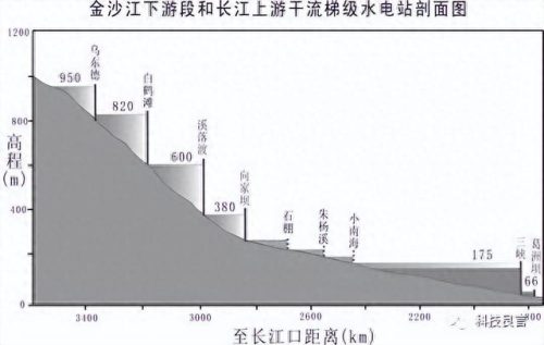 中国排名前十电站(中国在建电站数量排名)插图1