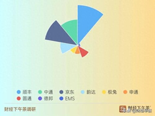 县城快递数量排名前十(快递县城总代理)插图6