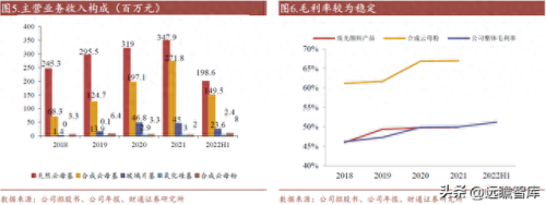 汽车油墨排名前十(印刷油墨配方口诀)插图3
