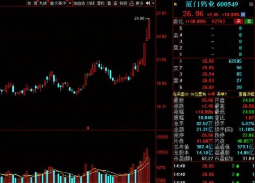 稀土产业股票龙头排名前十(稀土科技概念股票龙头)插图10