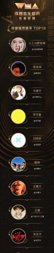 网络歌手排名前十(网络歌手最红排名)插图1