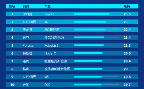 油耗最低的微型车排名前十(油耗最低的小型车)插图5