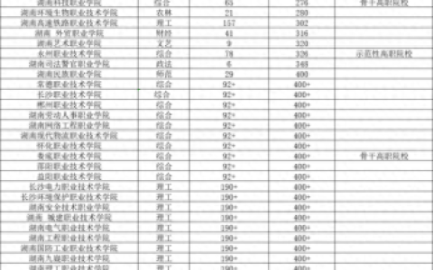 湖南高职排名前十(湖南最好大专院校排名)