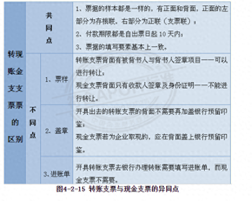 转账支票样本(转账支票正反面填写样本图)插图17