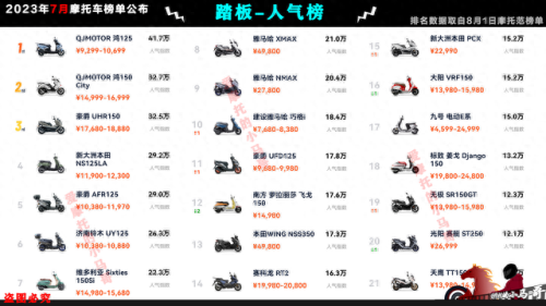 国产摩托车市值排名前十(摩托车销量前五十排行榜)插图17