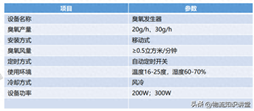 仓库物资排名前十(仓库防汛物资清单)插图35