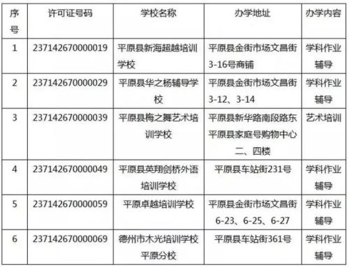 齐河补课机构排名前十(博山辅导机构排名)插图22