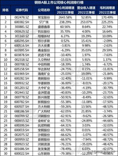 钢铁软件排名前十(钢铁行情app排行榜)插图8