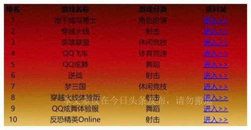 最热游戏时间排名前十(2009年发生了什么最热游戏)插图