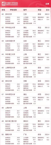 排名前十学校分数(著名学校总分排行榜)插图4