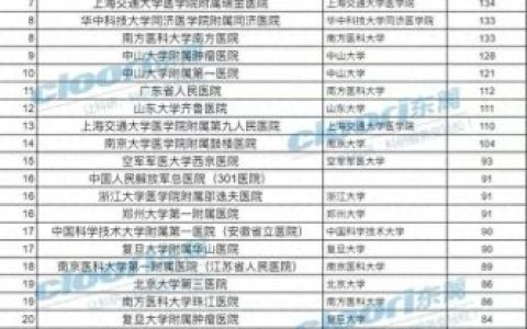国家二级公立医院排名前十(国家一级医院最新排名)