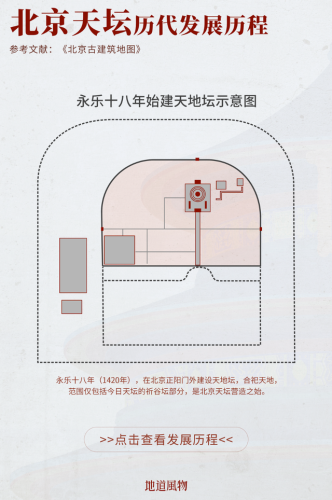 北京天坛简介(北京天坛医院最擅长什么)插图9