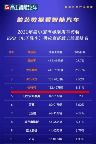 品牌电子手刹排名前十(电子手刹拉起时听见呲呲声音)插图9