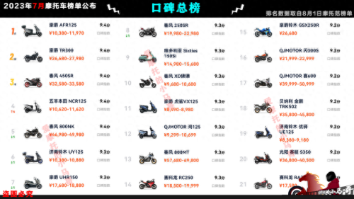 国产摩托车市值排名前十(摩托车销量前五十排行榜)插图4