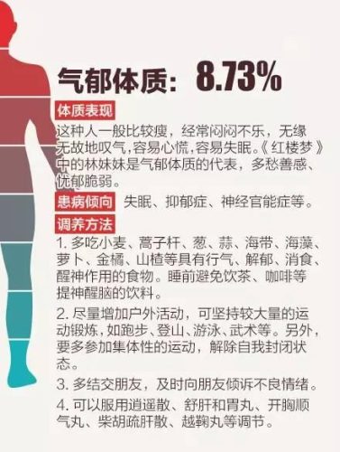 中国人的九种体质(九种体质一览表)插图4