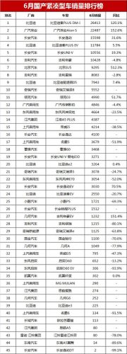 六月紧凑型轿车排名前十(紧凑型轿车排名前10名)插图9