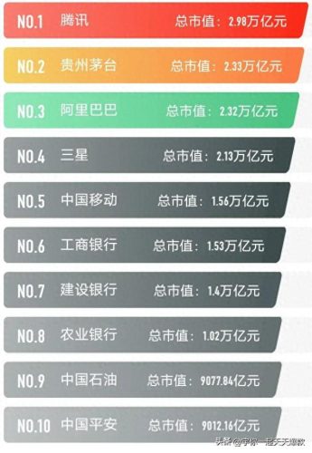 亚洲跨国大公司排名前十(中国第一个跨国大公司)插图10
