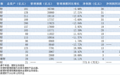 排名前十理财软件(热门理财软件十大排名)