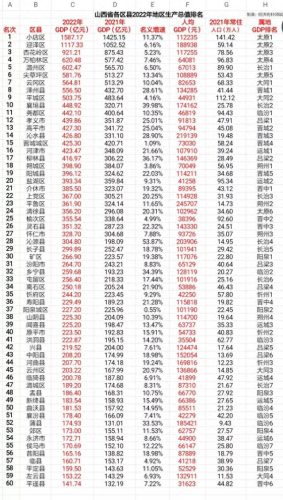 山西县城排名前十(山西省最富县排名)插图