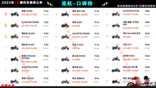 国产摩托车市值排名前十(摩托车销量前五十排行榜)插图7