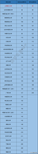 上海理工大学怎么样(上海理工大学全国排名)插图1