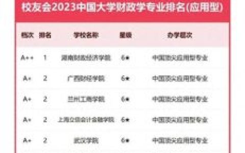 广州民校排名前十(广州十大名校排名2019)