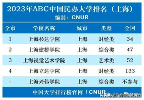 中国民办大学法学排名前十(全国法学民办院校排名)插图18
