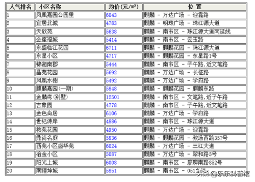 靖州房子楼盘排名前十(靖州有小户型房急售)插图2