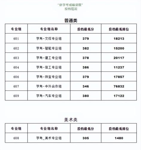 深圳专科公办排名前十(昆明冶金高等专科学校)插图20