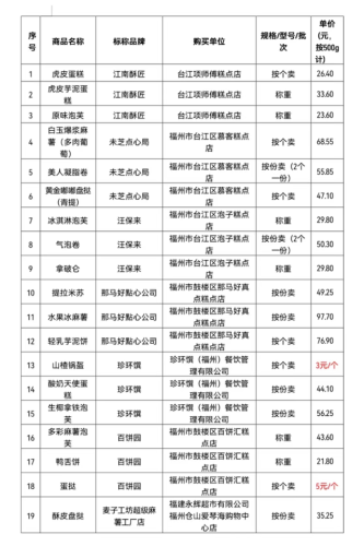新式糕点品牌排名前十(新式糕点品牌排行)插图1