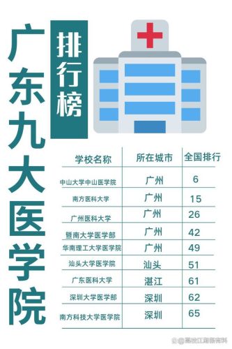 广东医学院地址(广东医学院是一本还是二本)插图1