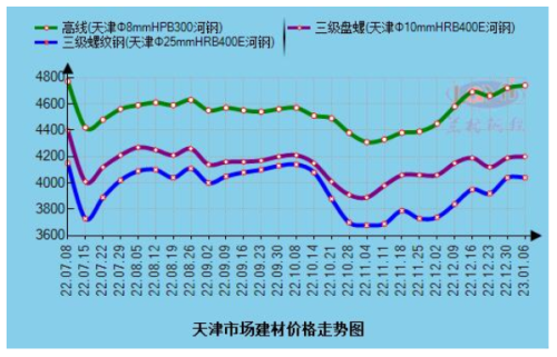 天津建材市场有哪些(天津建材市场一览表)插图