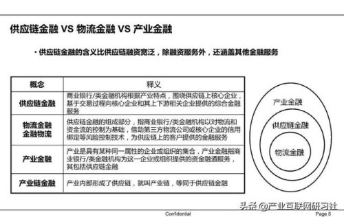 供应链金融的内涵(供应链金融通俗解释)插图2