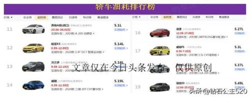 各种轿车耗油排名前十(省油家用轿车排行榜)插图2