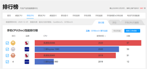 三星e1080(三星e1080处理器相当于天玑多少)插图9