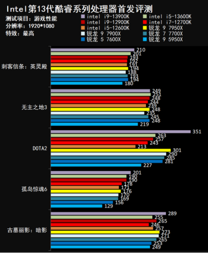 13代酷睿(下一张1070)插图23