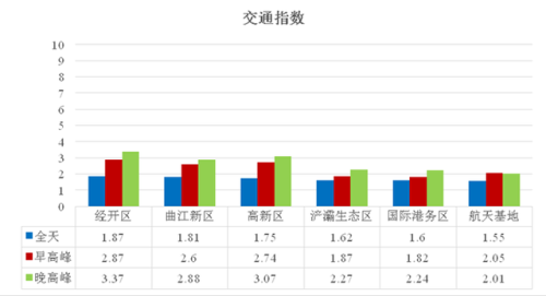 陕西各市堵车排名前十(河北高速堵车免费放行规定)插图6