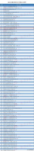 阜阳行业排名前十公司(阜阳家政公司排行榜)插图4