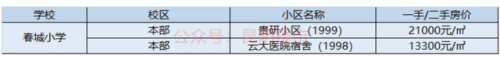 盘龙城小学排名前十(盘龙城小学排名一览表)插图9