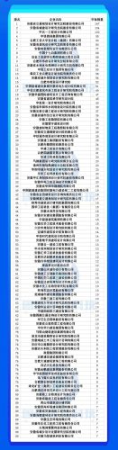 安徽勘测企业排名前十(测绘最好公司排名)插图7