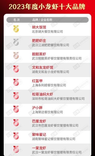 中国糕点品牌十大排行榜(中国饼干十大畅销品牌)插图27