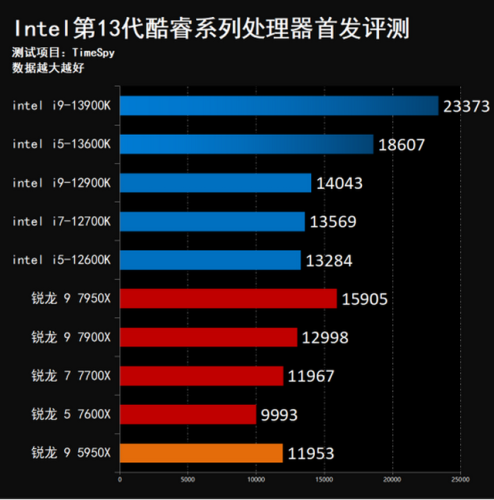 13代酷睿(下一张1070)插图21