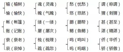 绸组词拼音(慌组词拼音部首结构是什么)插图3